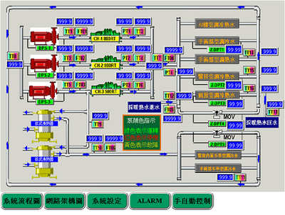 配電站房無人值守 配電站房無人值守