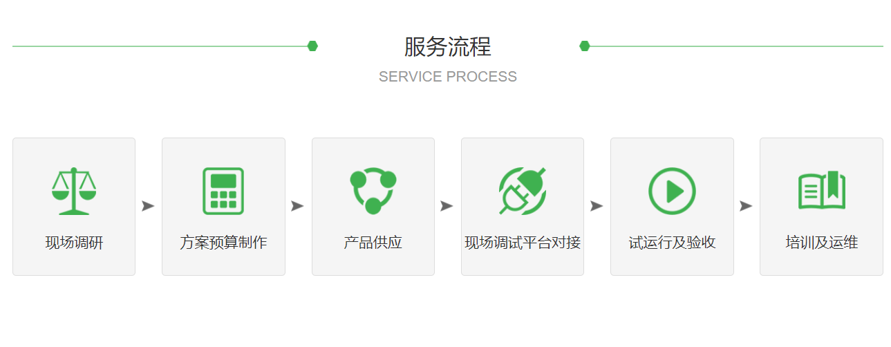 建筑選用能耗監測系統的必要性2 建筑選用能耗監測系統的必要性2