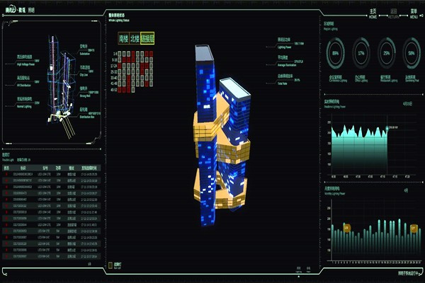 智能樓宇自控系統(tǒng)的起源及國內(nèi)現(xiàn)狀！