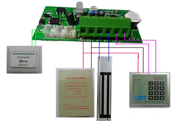 樓宇自控系統(tǒng)的“自控”體現(xiàn)在哪些方面？