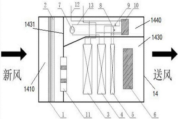 樓宇智能化充分利用新風(fēng)自然冷源！