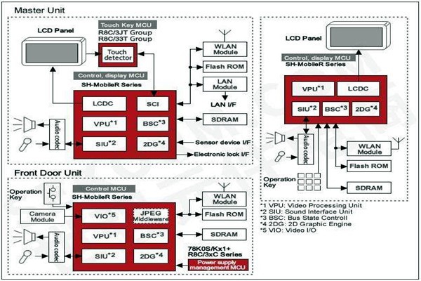 樓宇智能化控制功能的體現(xiàn)！