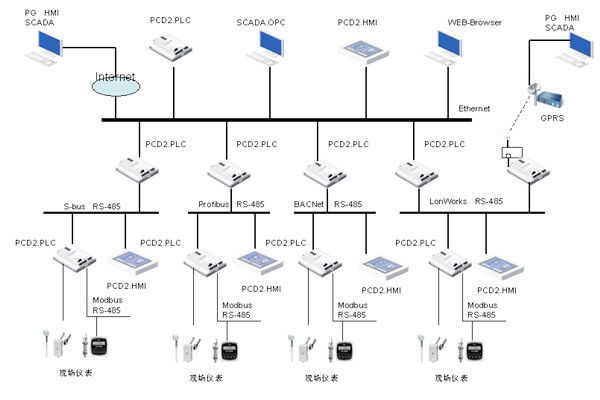 綠色智能建筑崛起，樓宇自控越發重要！
