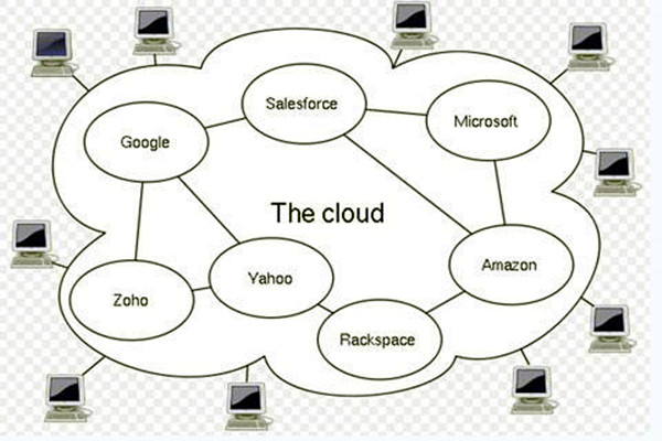 云計(jì)算中l(wèi)aas應(yīng)用在樓宇自控系統(tǒng)中的優(yōu)勢體現(xiàn) 云計(jì)算中l(wèi)aas應(yīng)用在樓宇自控系統(tǒng)中的優(yōu)勢體現(xiàn)