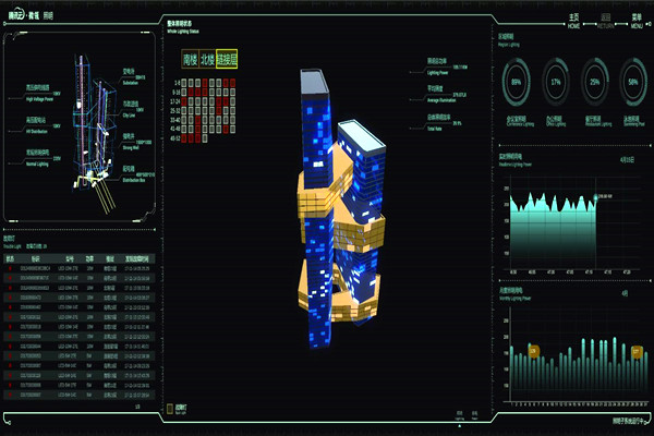 智能樓宇自控系統的起源及國內現狀！