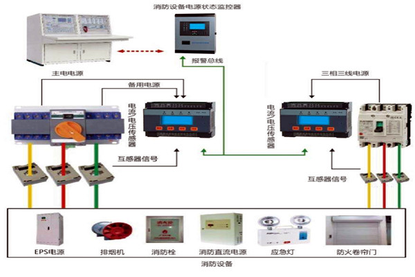 樓宇自動化系統怎樣實現消防安全? 樓宇自動化系統怎樣實現消防安全?