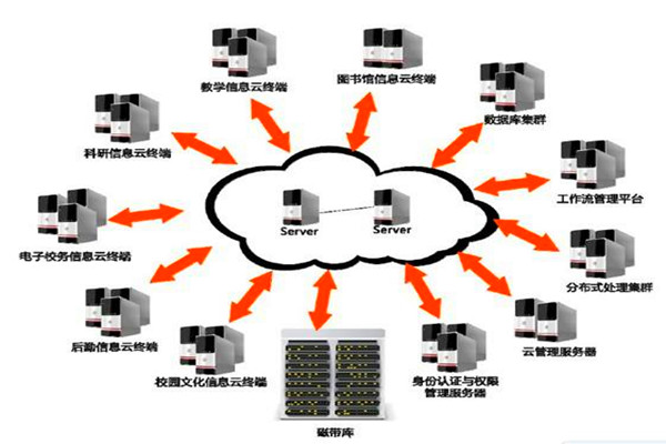 樓宇自動化系統(tǒng)的設(shè)計如何實現(xiàn)經(jīng)濟(jì)性? 樓宇自動化系統(tǒng)的設(shè)計如何實現(xiàn)經(jīng)濟(jì)性?