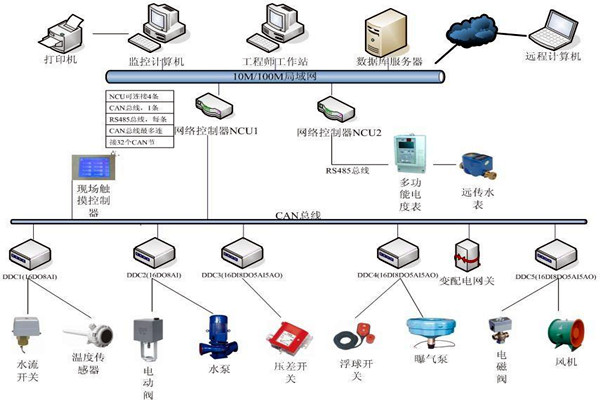 劉賓雁認為：樓宇自控技術能整合信息，提高效率！