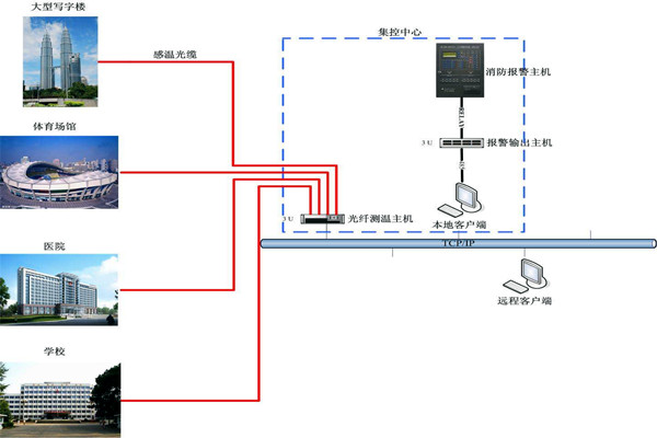錢今凡列舉樓宇自控系統(tǒng)五大作用! 錢今凡列舉樓宇自控系統(tǒng)五大作用!