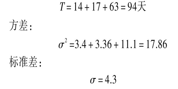 樓宇自控系統(tǒng)項目智能化設(shè)計進度控制! 樓宇自控系統(tǒng)項目智能化設(shè)計進度控制!