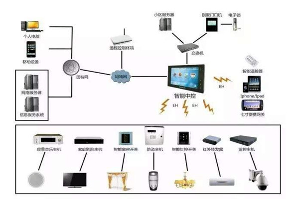 樓宇自控是什么意思？樓宇自動控制！