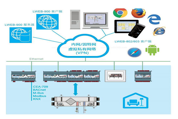 樓宇自控系統(tǒng)實(shí)際設(shè)計(jì)程序! 樓宇自控系統(tǒng)實(shí)際設(shè)計(jì)程序!