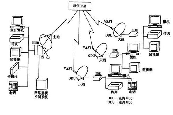 如何改善樓宇智能化的管理模式? 如何改善樓宇智能化的管理模式?