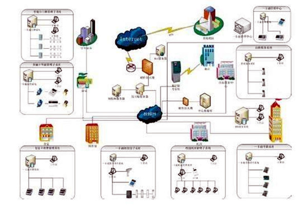 樓宇自控系統的應用表現在那些方面? 樓宇自控系統的應用表現在那些方面?