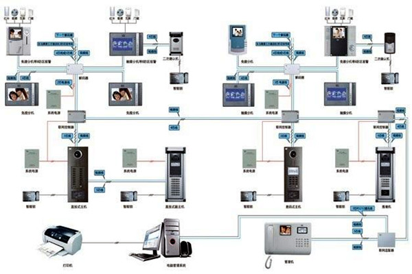 如何設(shè)計(jì)切實(shí)可行的樓宇智能化系統(tǒng)工程方案？