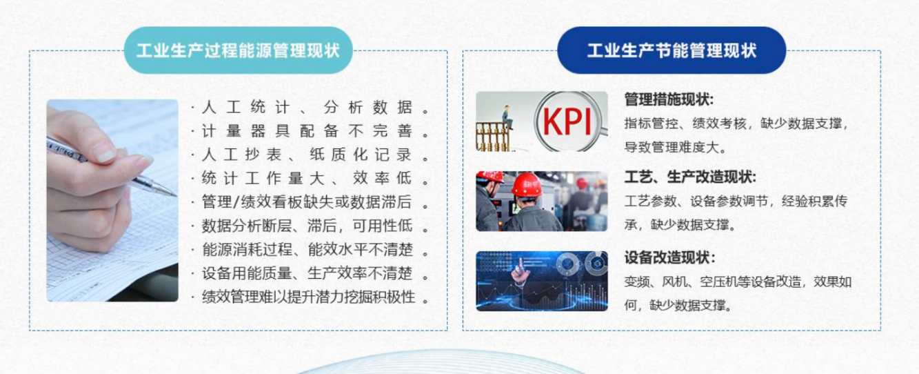 能源管控中心系統(tǒng)解決方案！(圖1)