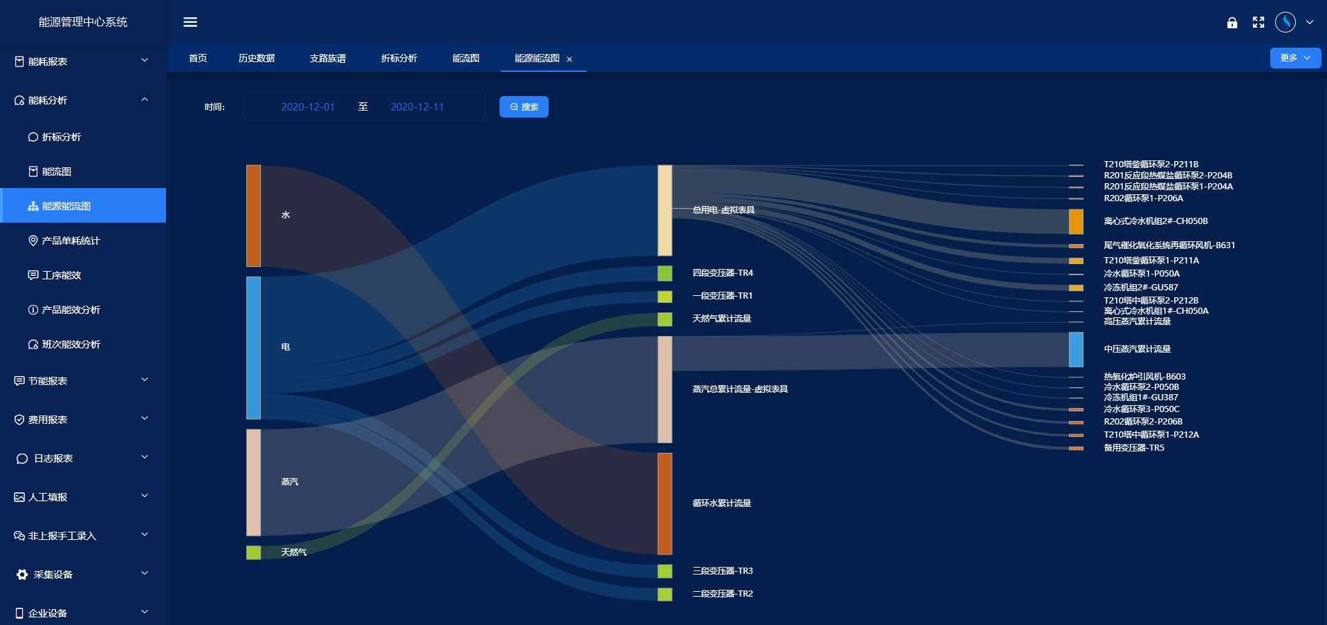 能源管控中心系統(tǒng)解決方案！(圖4)