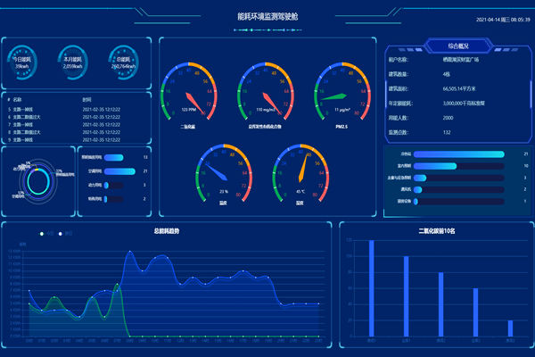 一文了解:智能樓宇自控系統(tǒng)!(圖2) 一文了解:智能樓宇自控系統(tǒng)!(圖2)